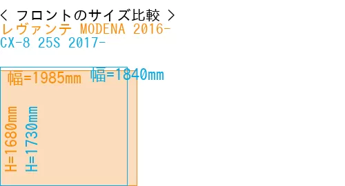 #レヴァンテ MODENA 2016- + CX-8 25S 2017-